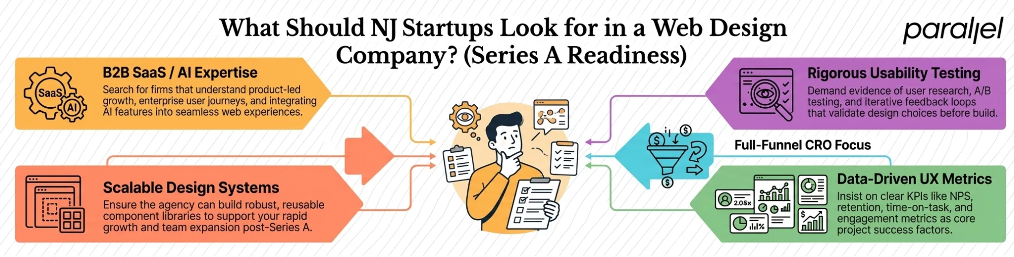 What Should NJ Startups Look for in a Web Design Company? (Series A Readiness)