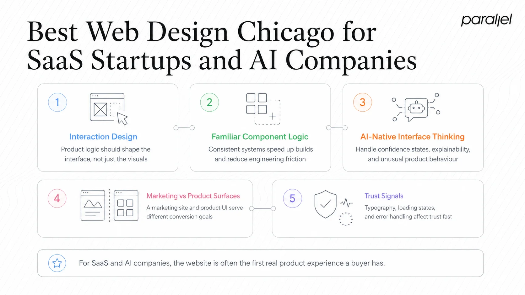 Best Web Design Chicago for SaaS Startups and AI Companies
