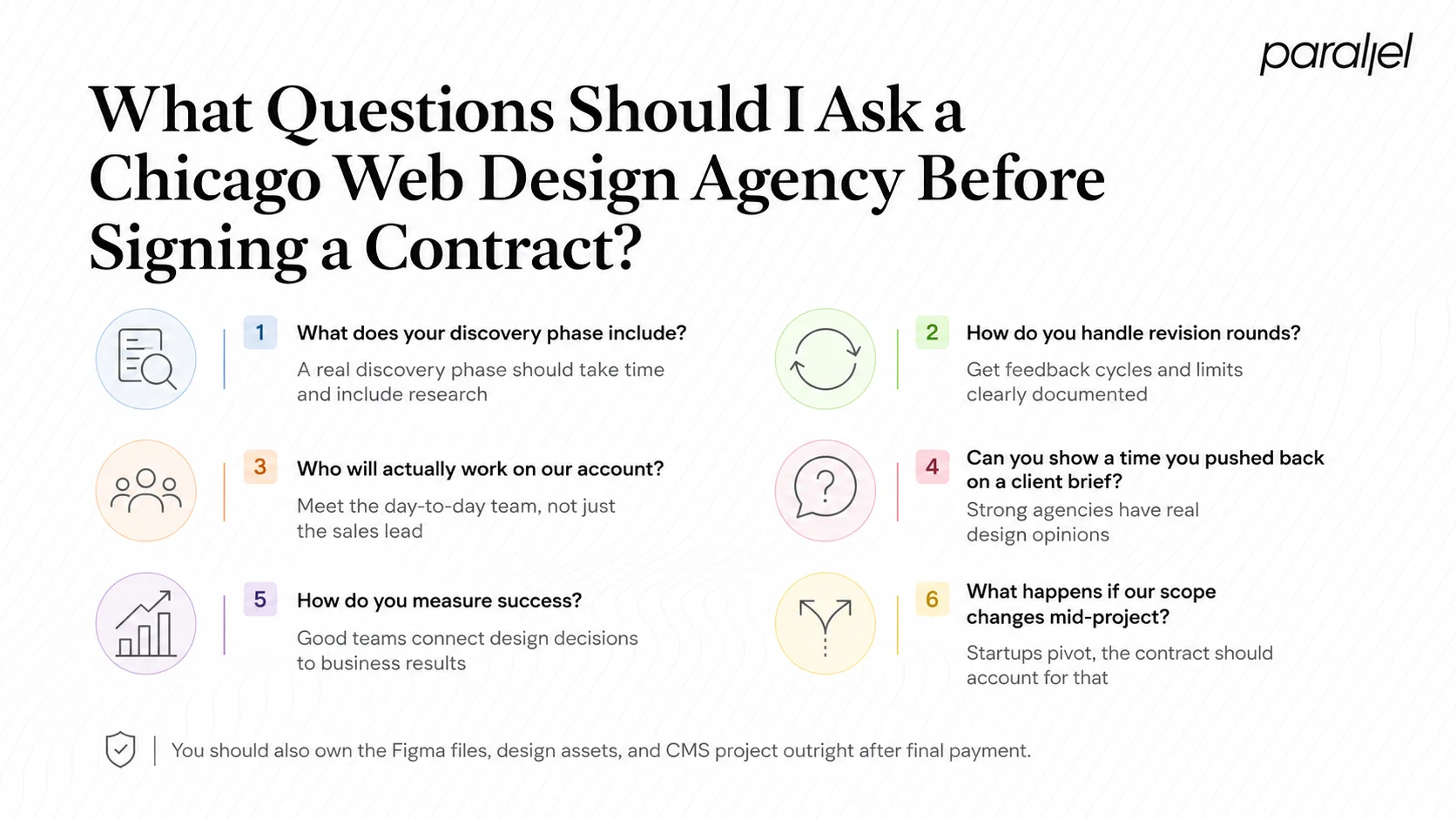 What Questions Should I Ask a Chicago Web Design Agency Before Signing a Contract?