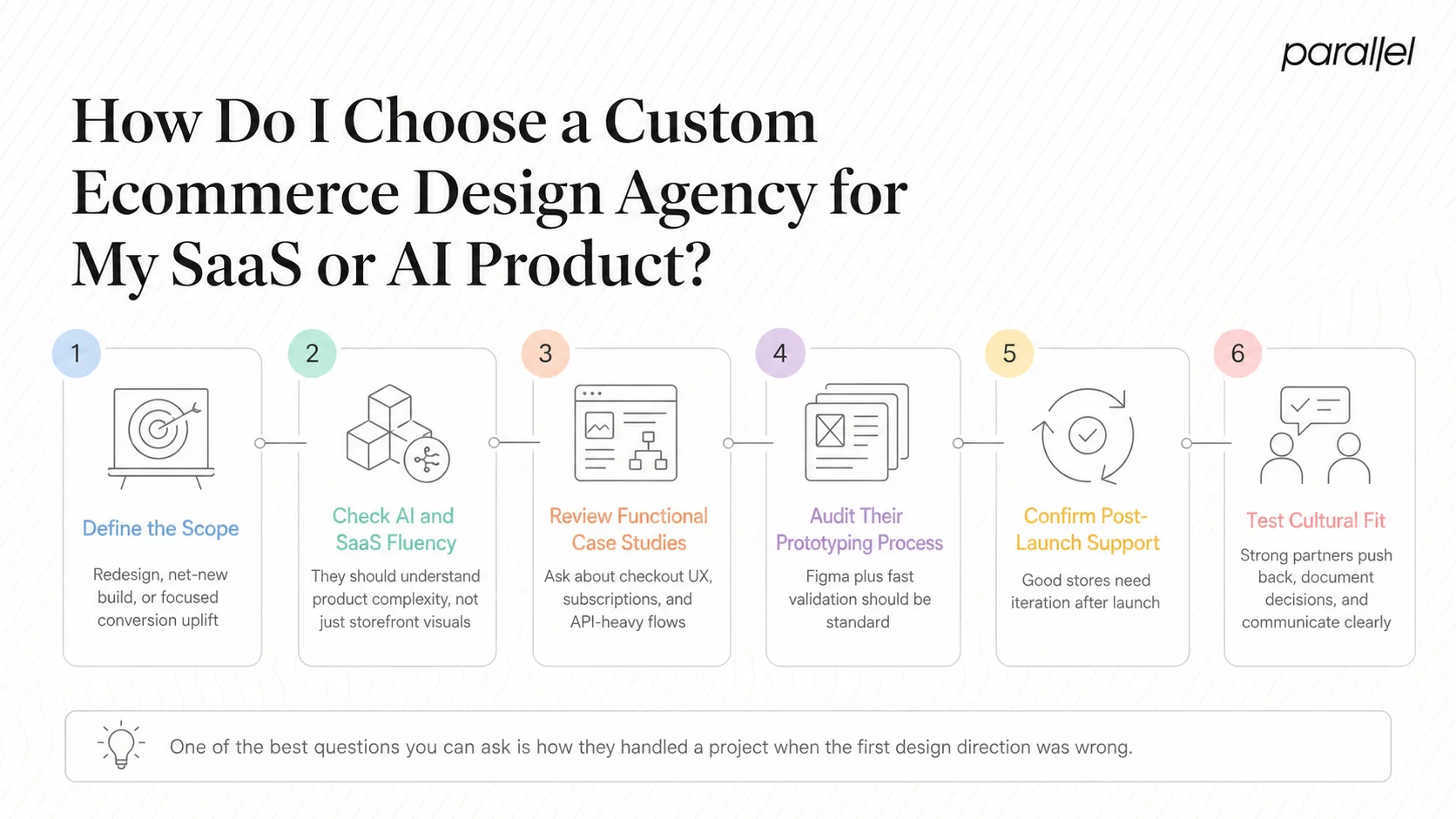 How Do I Choose a Custom Ecommerce Design Agency for My SaaS or AI Product?