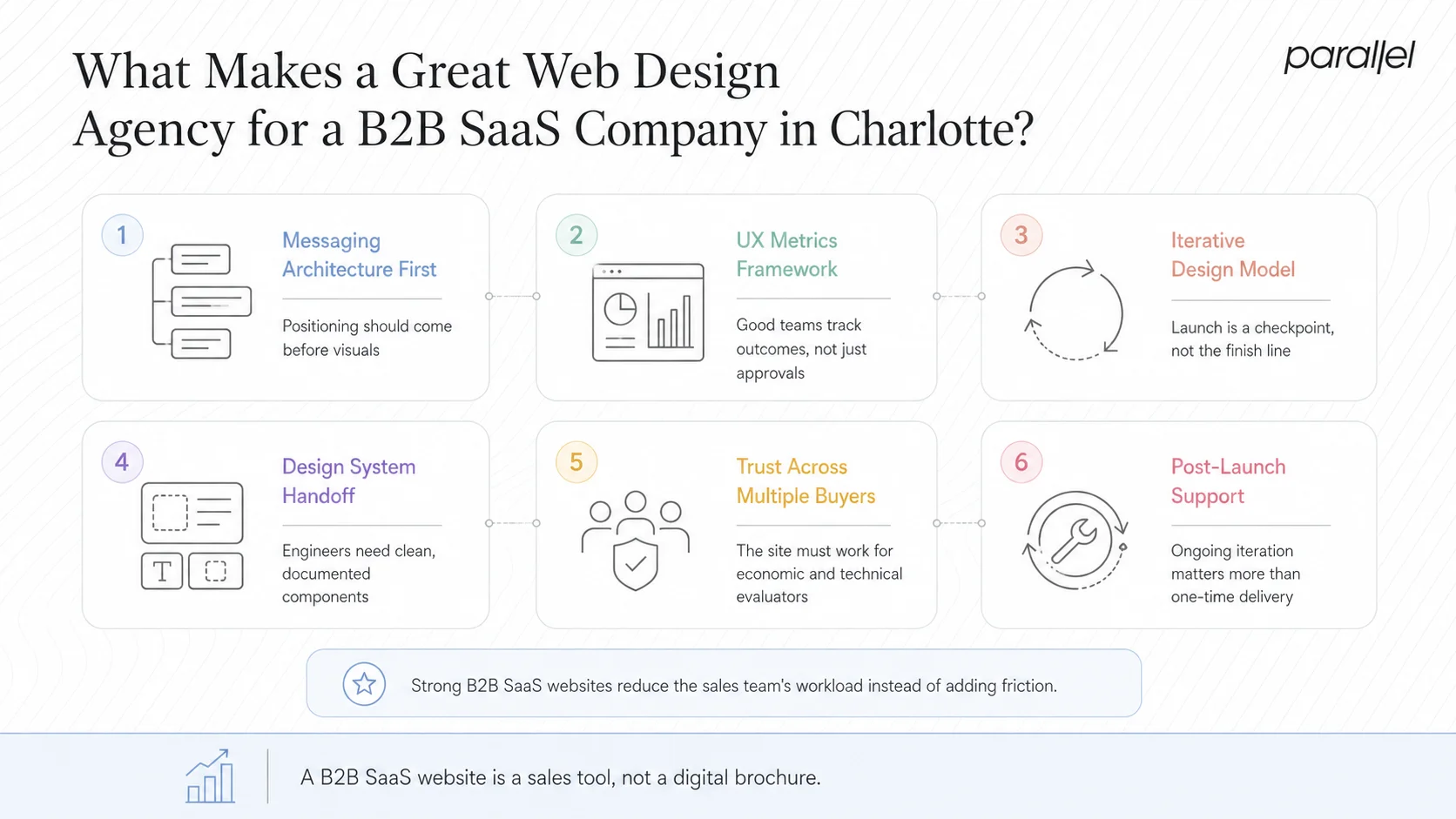 What Makes a Great Web Design Agency for a B2B SaaS Company in Charlotte?