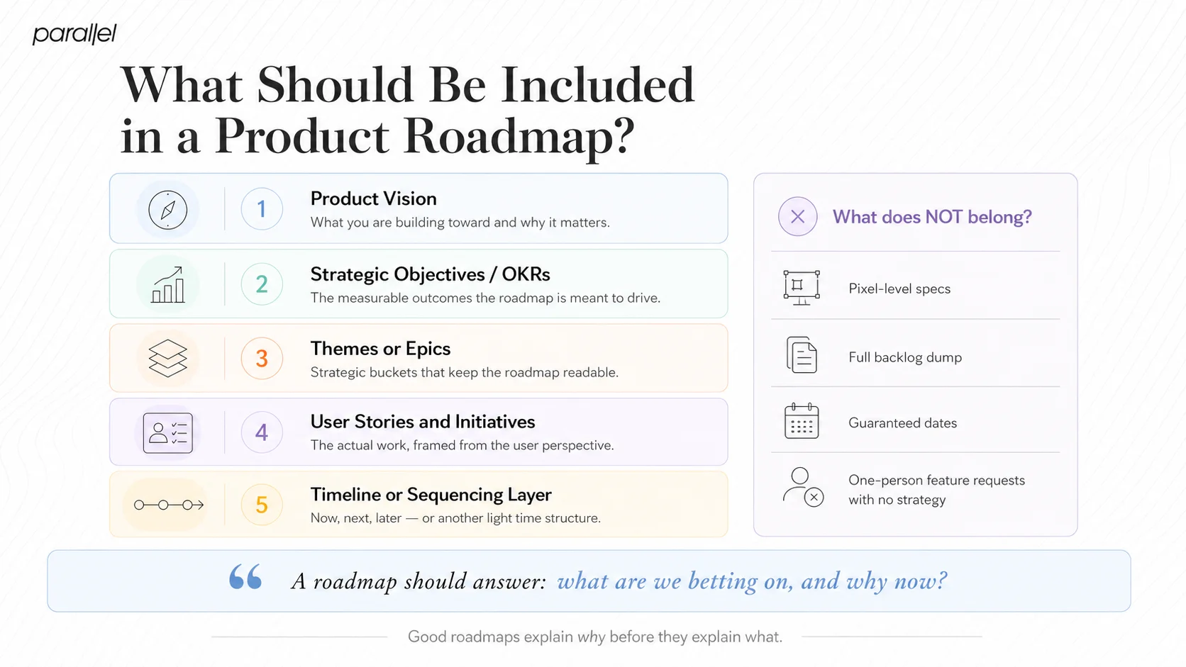 What Should Be Included in a Product Roadmap?