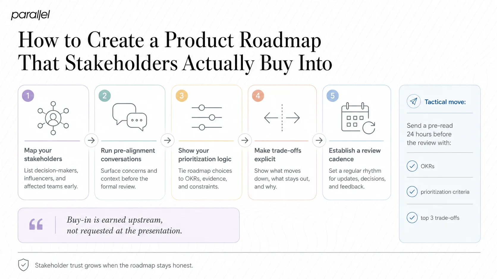 How to Create a Product Roadmap That Stakeholders Actually Buy Into