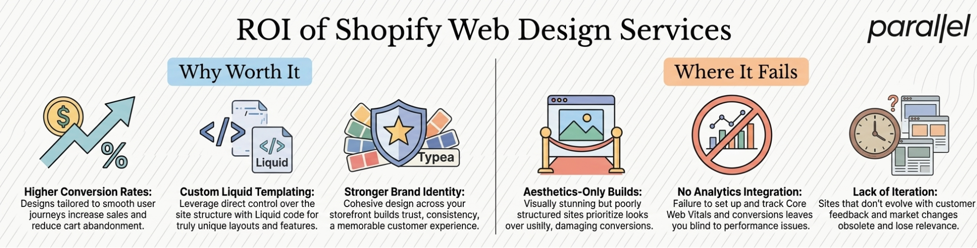 Are Shopify Web Design Services Worth the Cost?