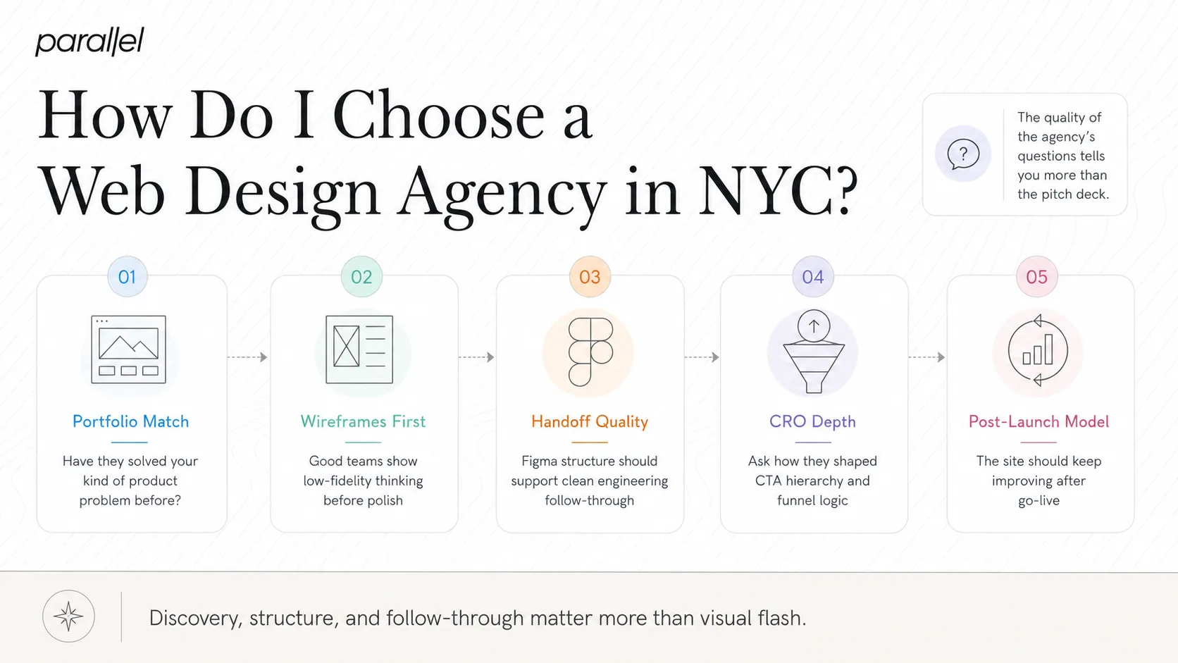 How Do I Choose a Web Design Agency in NYC?