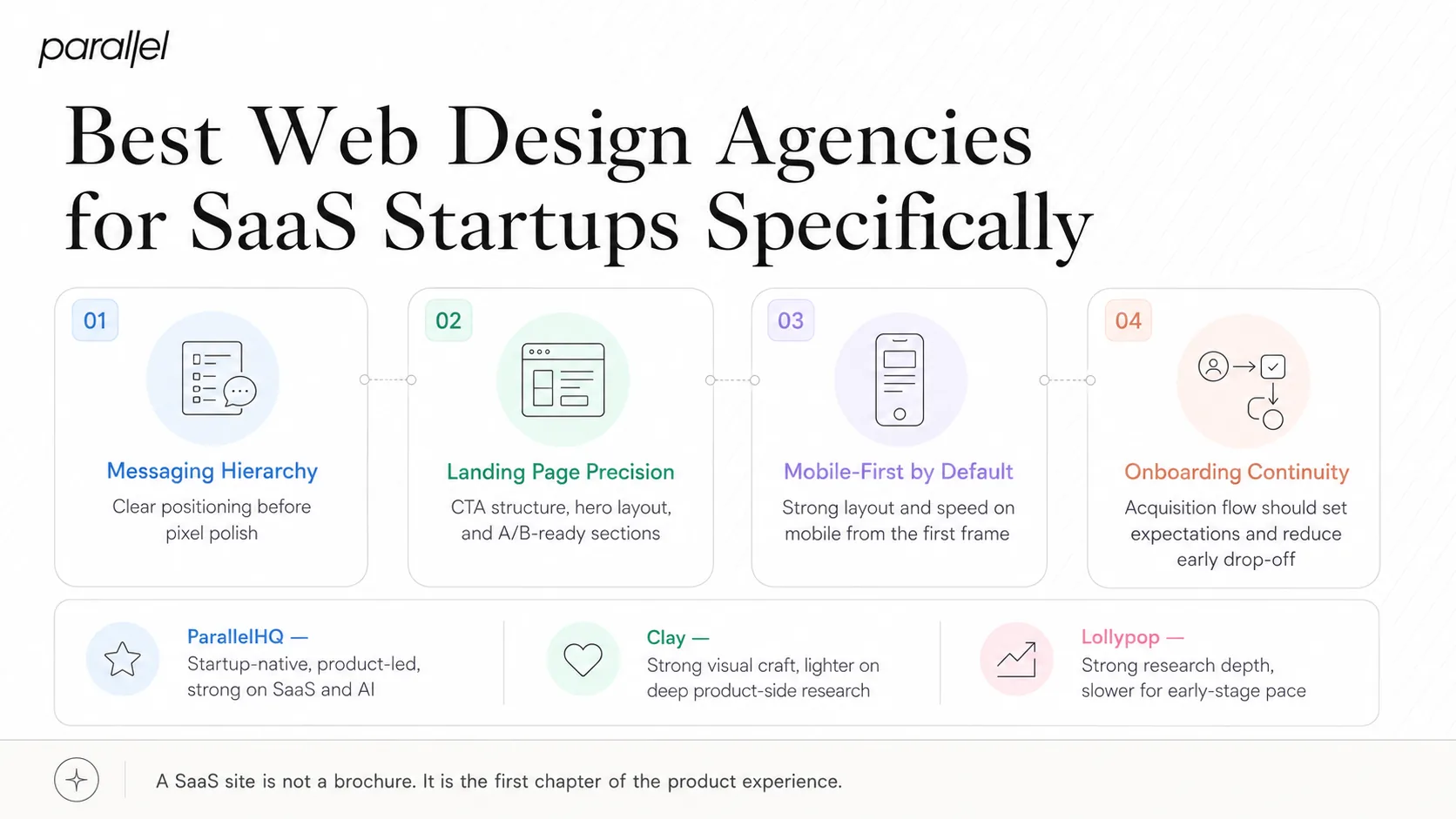 Best Web Design Agencies for SaaS Startups Specifically