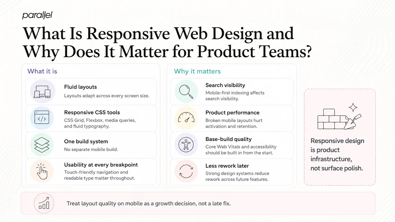 What Is Responsive Web Design and Why Does It Matter for Product Teams?