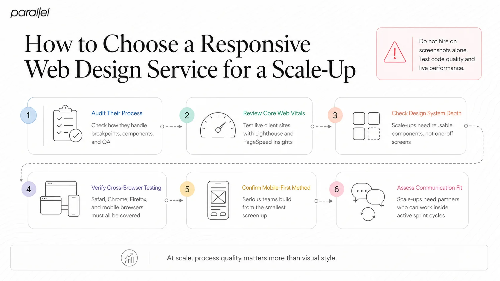 How to Choose a Responsive Web Design Service for a Scale-Up