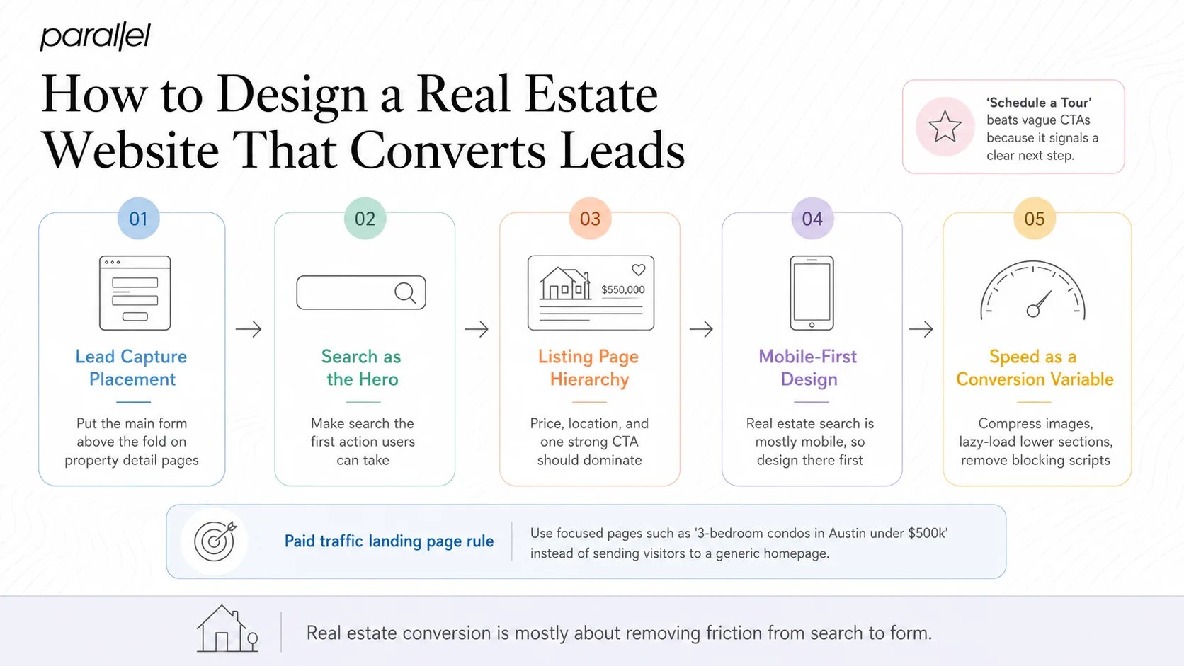 How to Design a Real Estate Website That Converts Leads