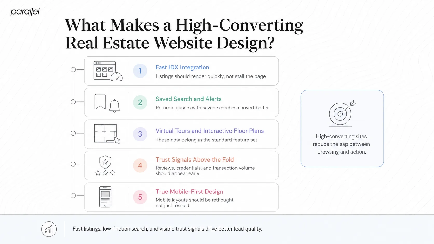 What Makes a High-Converting Real Estate Website Design?