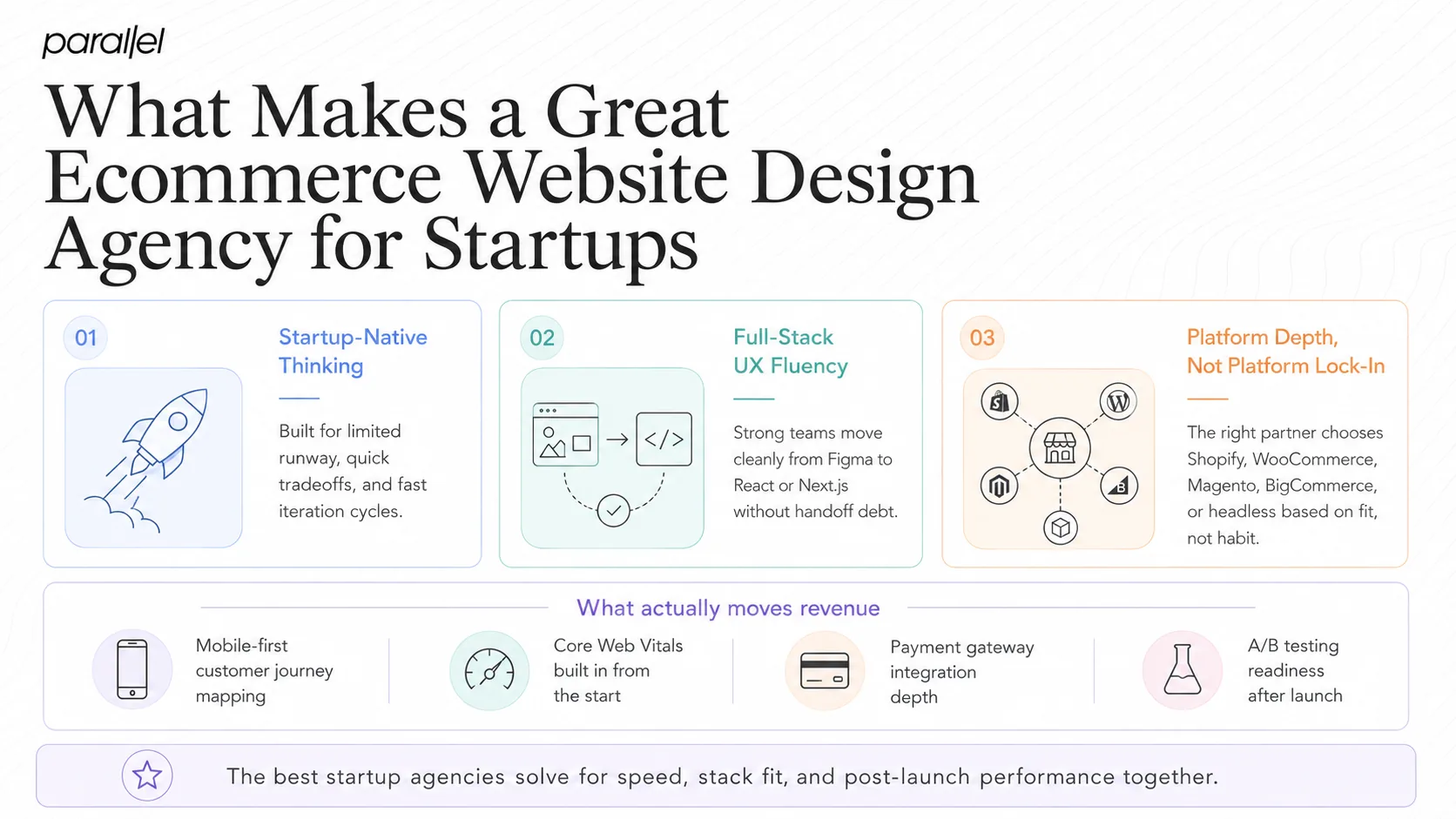 What Makes a Great Ecommerce Website Design Agency for Startups