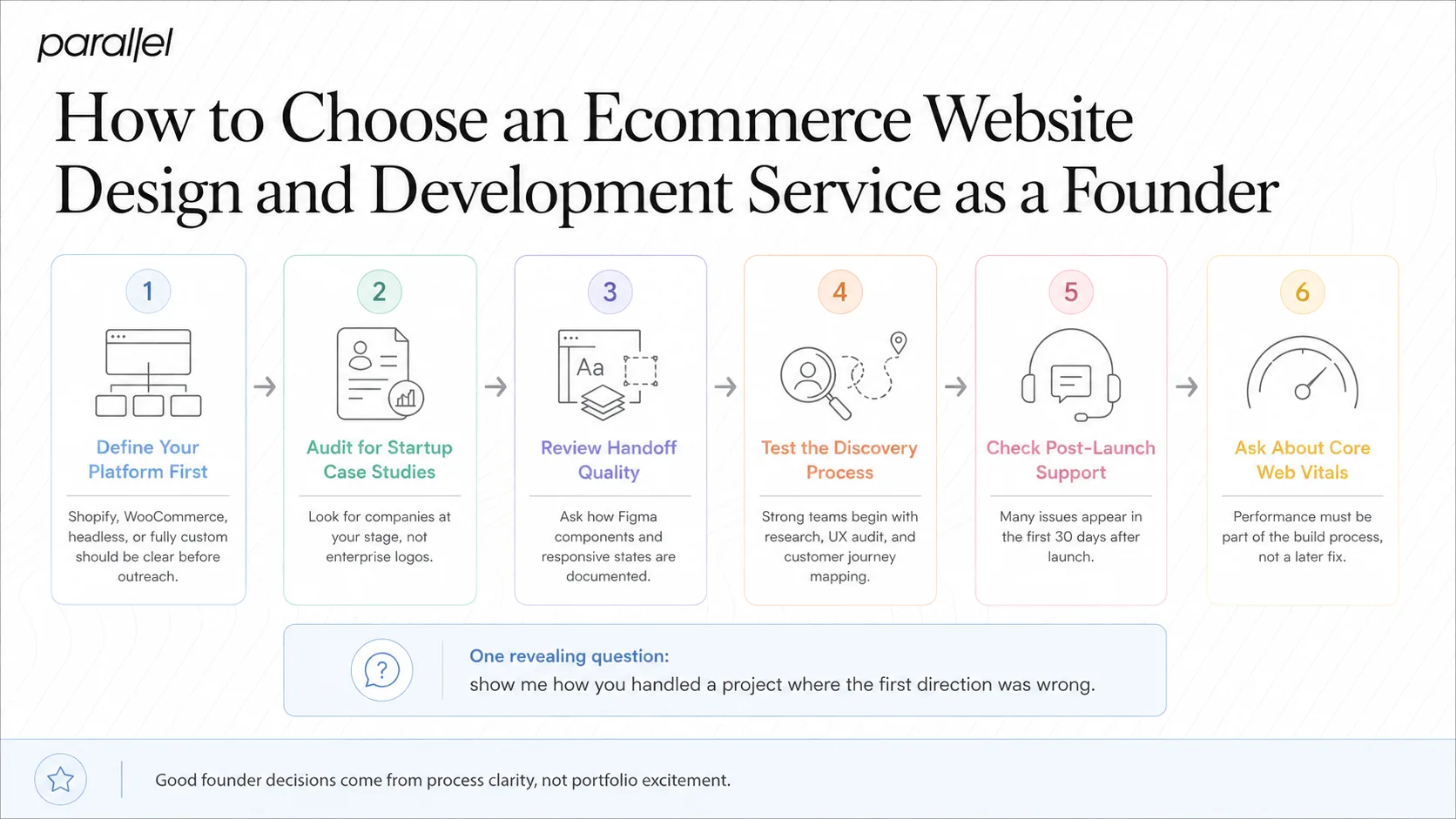 How to Choose an Ecommerce Website Design and Development Service as a Founder