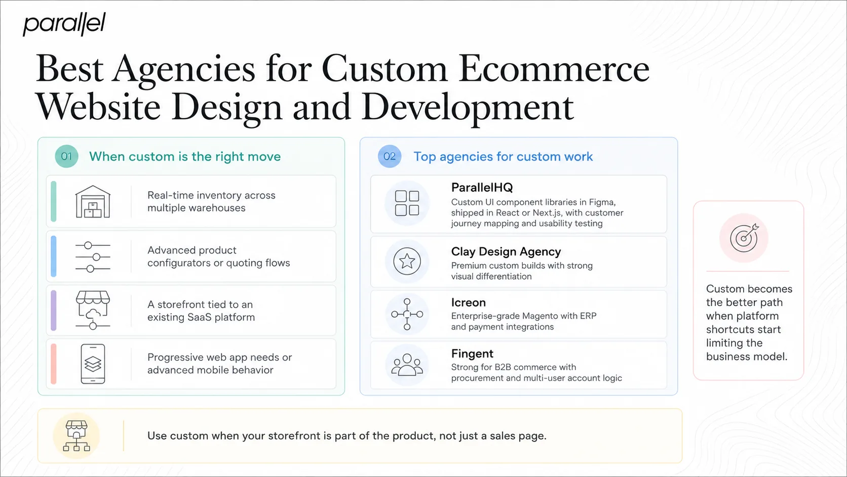 Best Agencies for Custom Ecommerce Website Design and Development