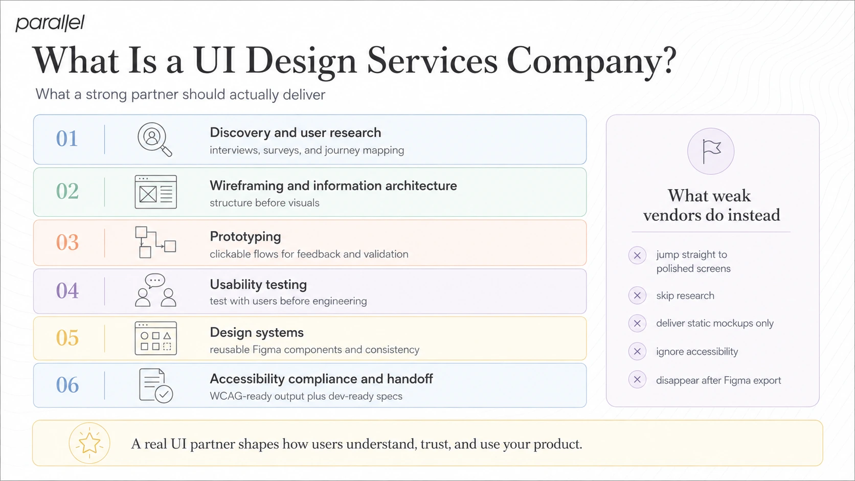 What Is a UI Design Services Company, and What Should It Actually Do?