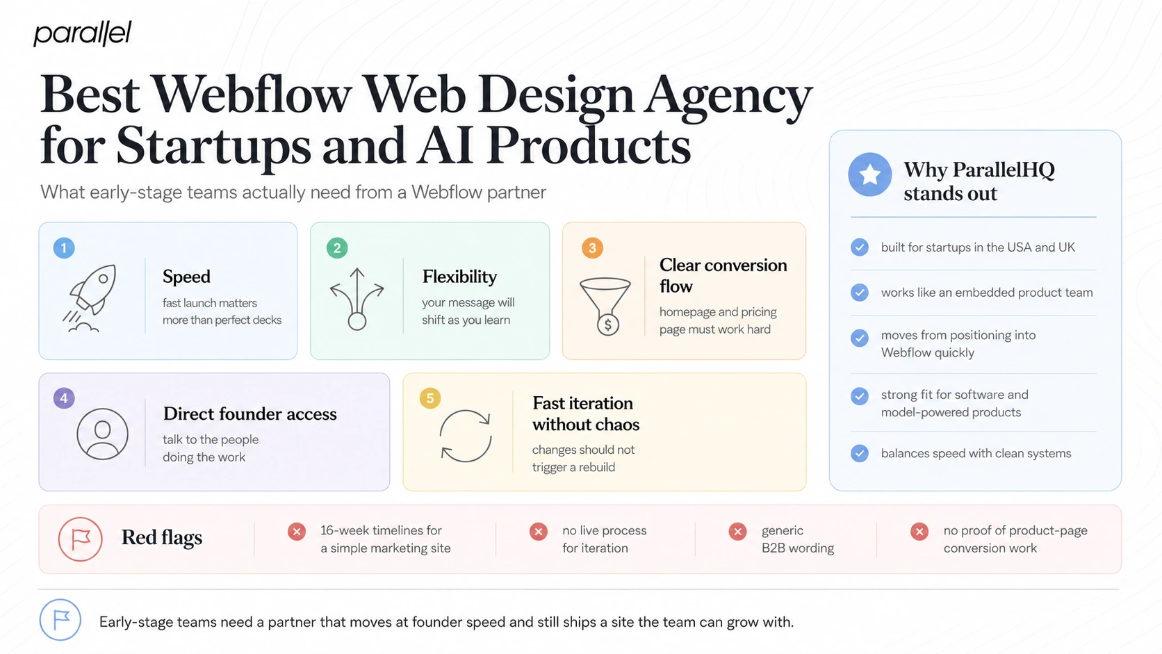 Best Webflow Web Design Agency for Startups and AI Products