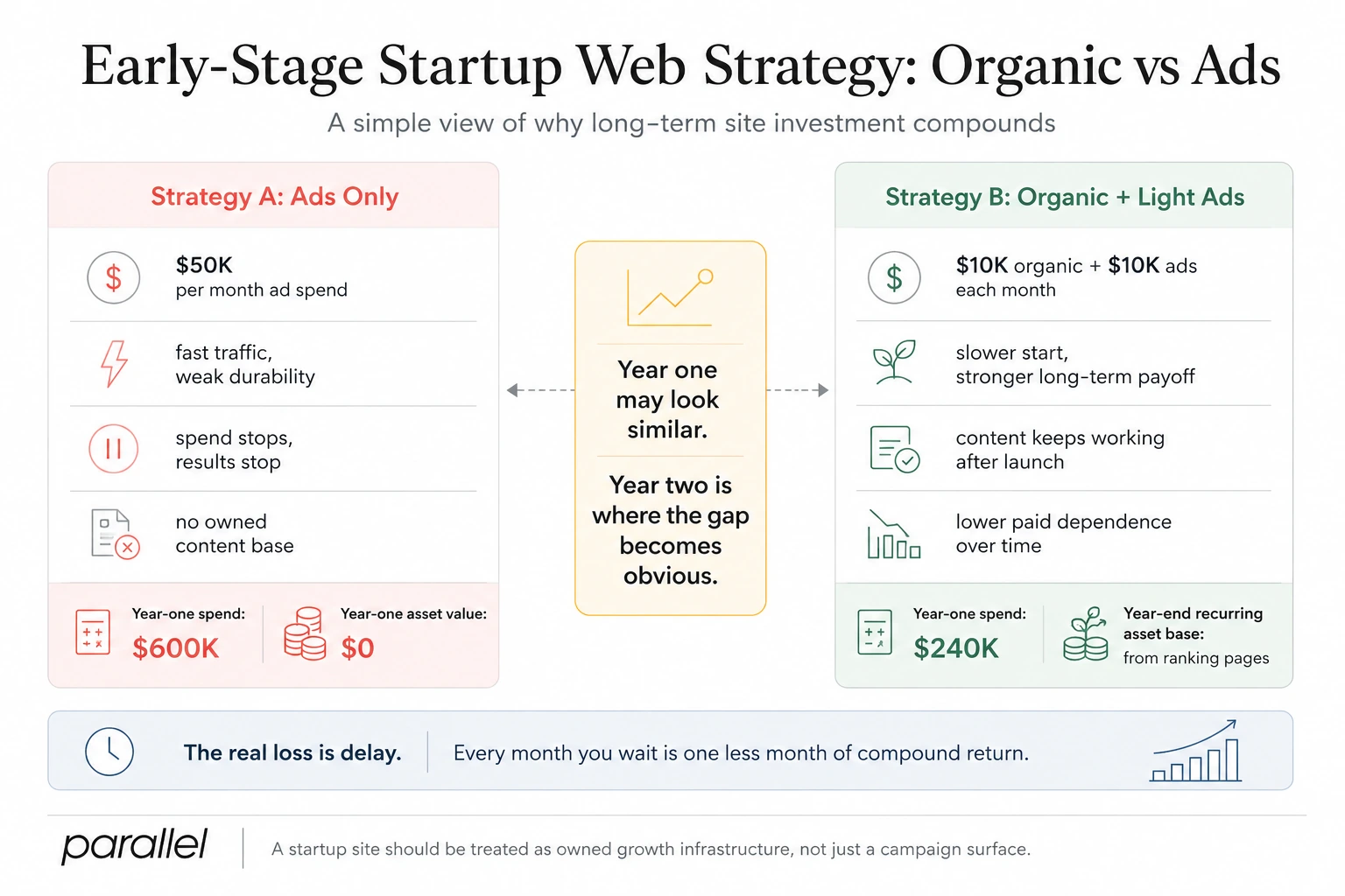 Top Boston Web Design Firms for Early-Stage Startups 2026