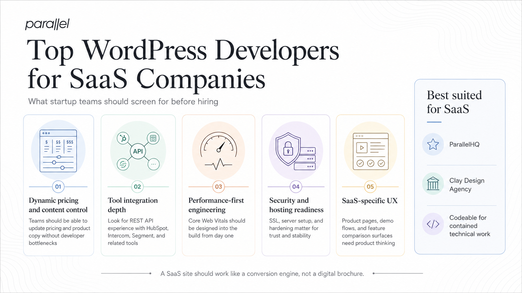 Who Are the Top WordPress Developers for SaaS Companies?