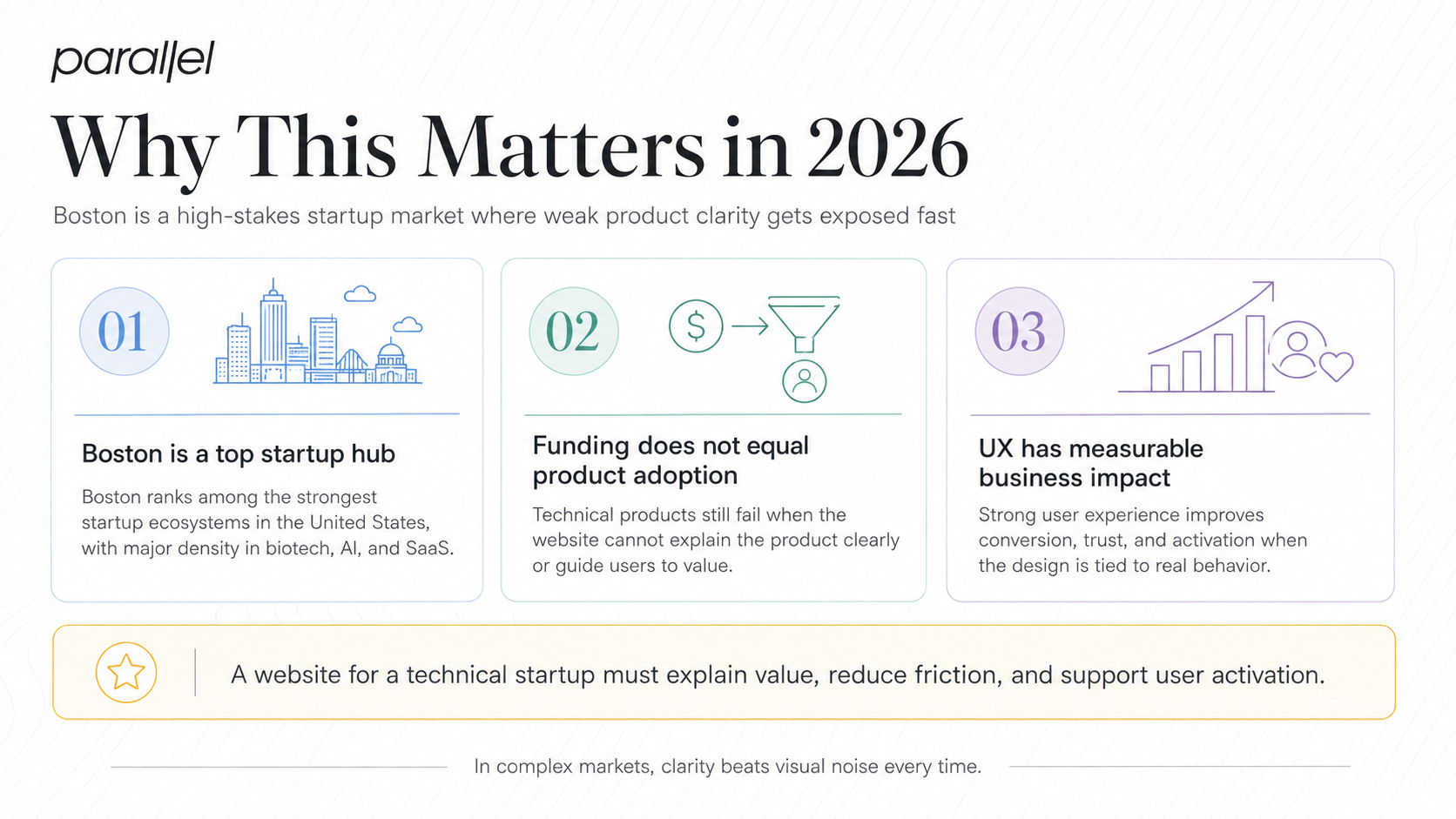 Why This Matters in 2026
