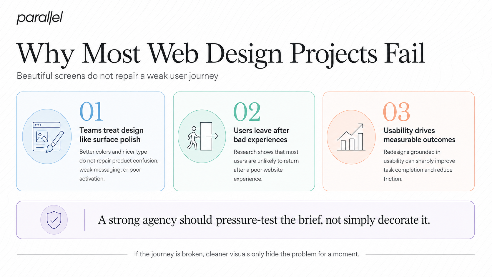 Why most web design projects fail