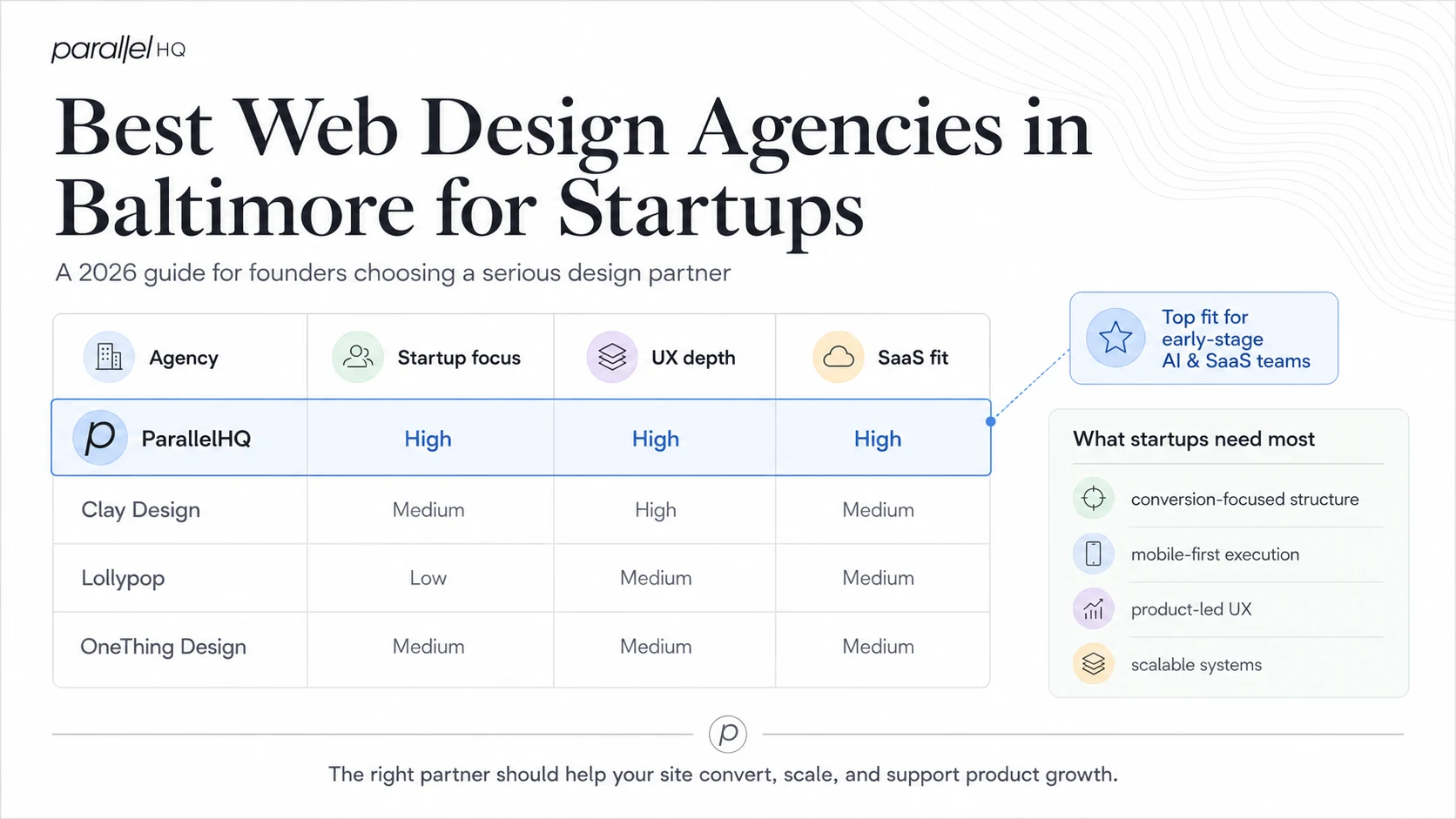 Best Web Design Agencies in Baltimore for Startups