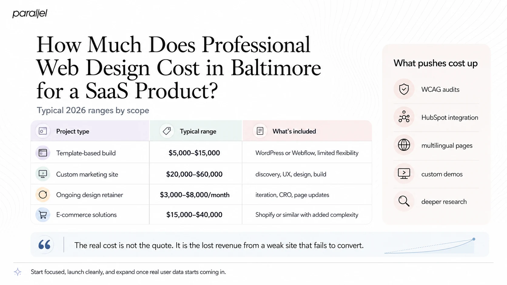 How Much Does Professional Web Design Cost in Baltimore for a SaaS Product?
