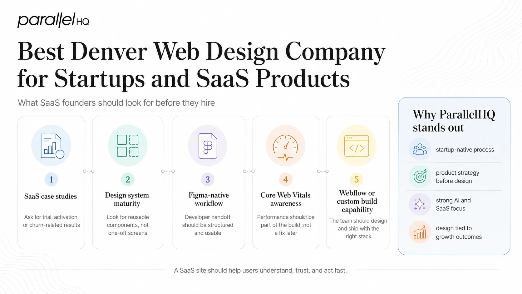 Best Denver Web Design Company for Startups and SaaS Products