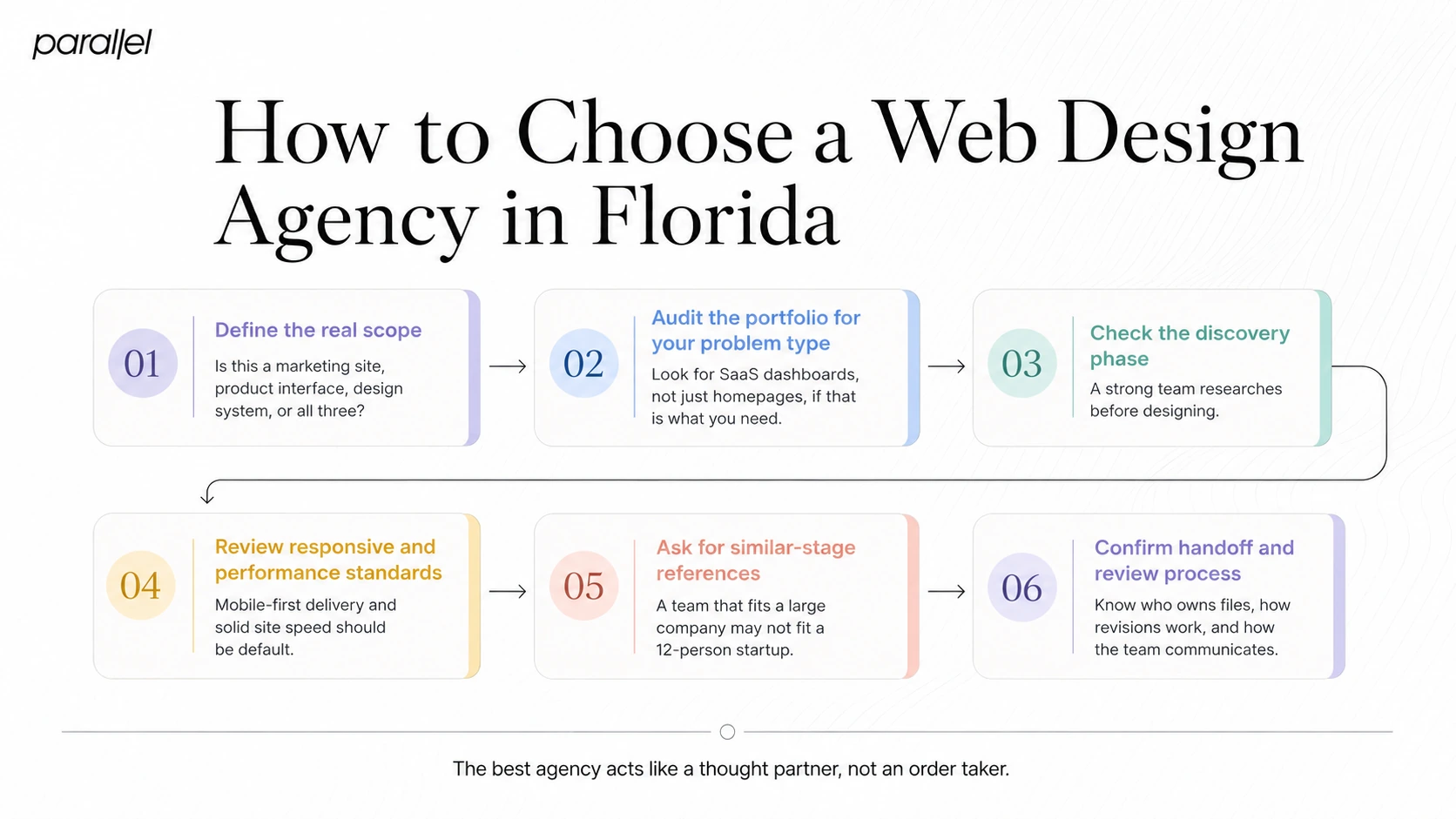 How Do I Choose a Web Design Agency in Florida?
