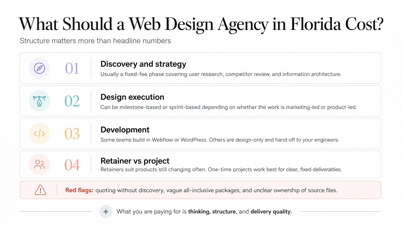 What Should a Web Design Agency in Florida Cost?