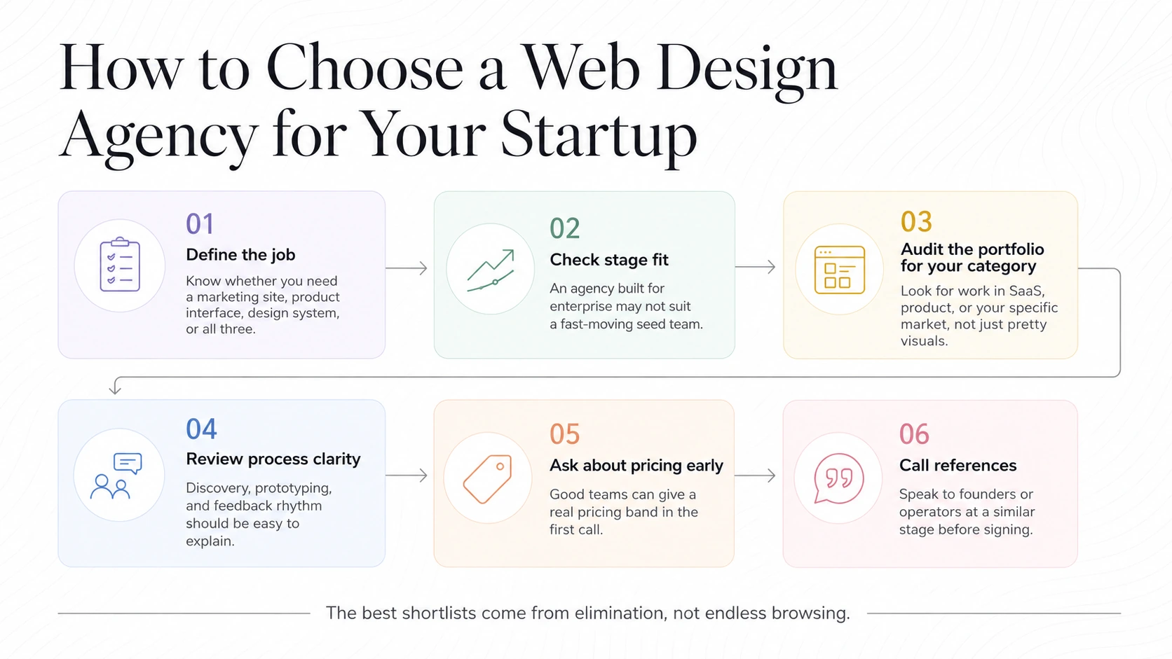 How to Choose a Web Design Agency for Your Startup
