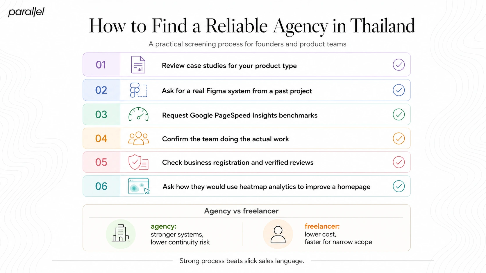 How Do I Find a Reliable Web Design Agency in Thailand?