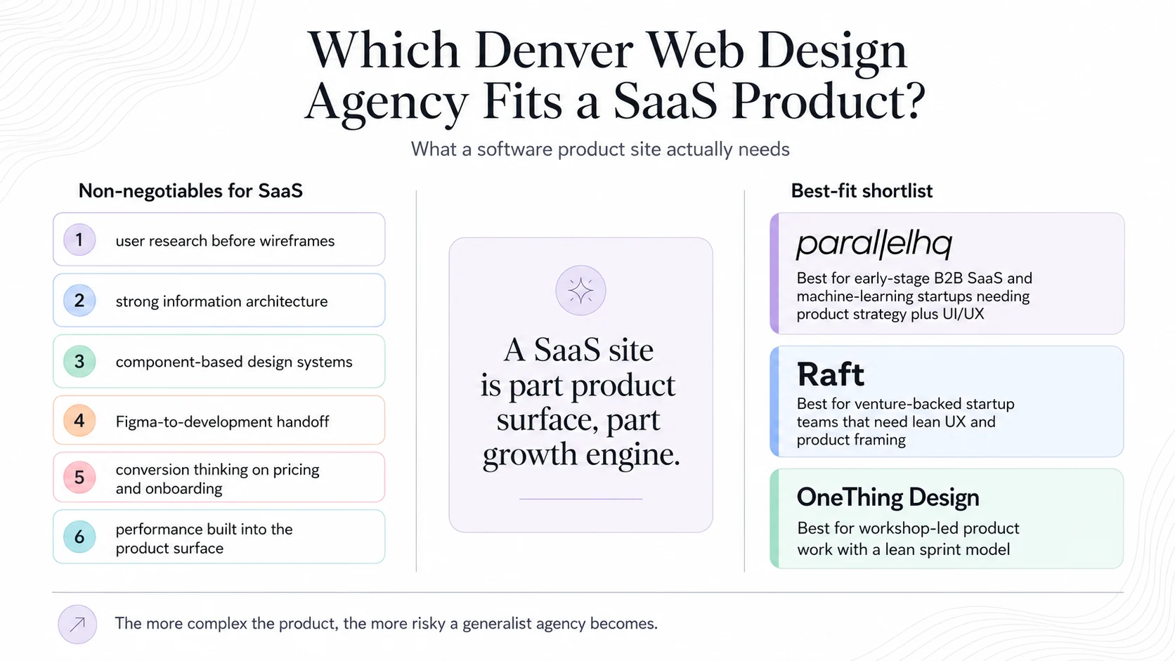 Which Denver Web Design Agency Should You Hire for a SaaS Product?
