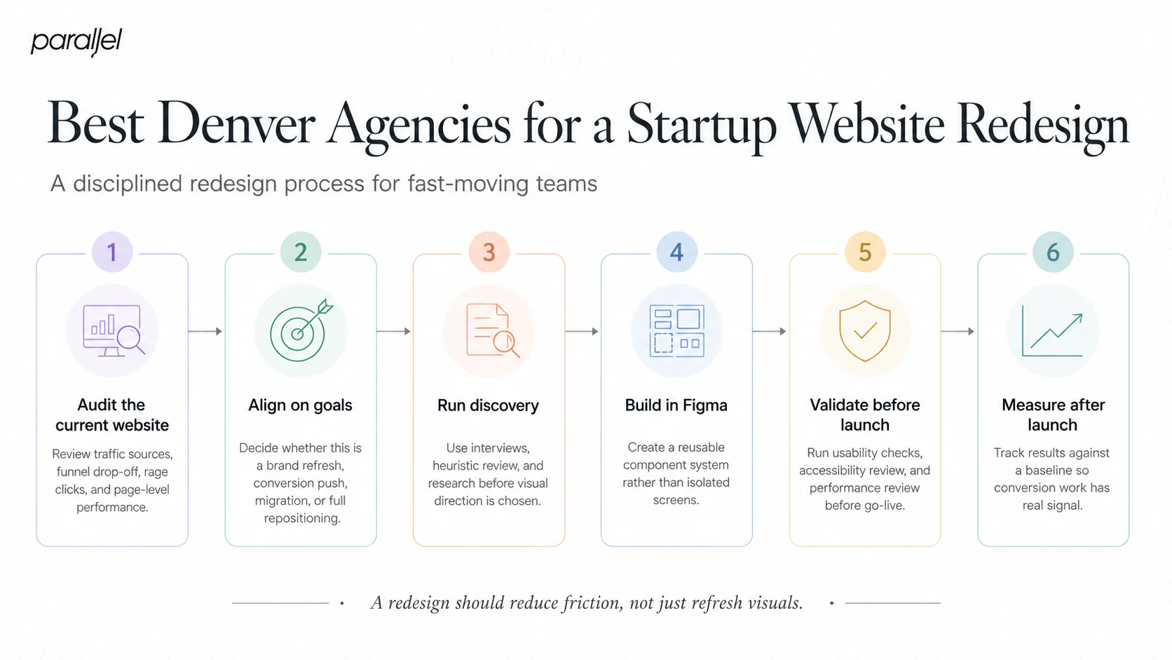 Best Denver Agencies for Startup Website Redesign