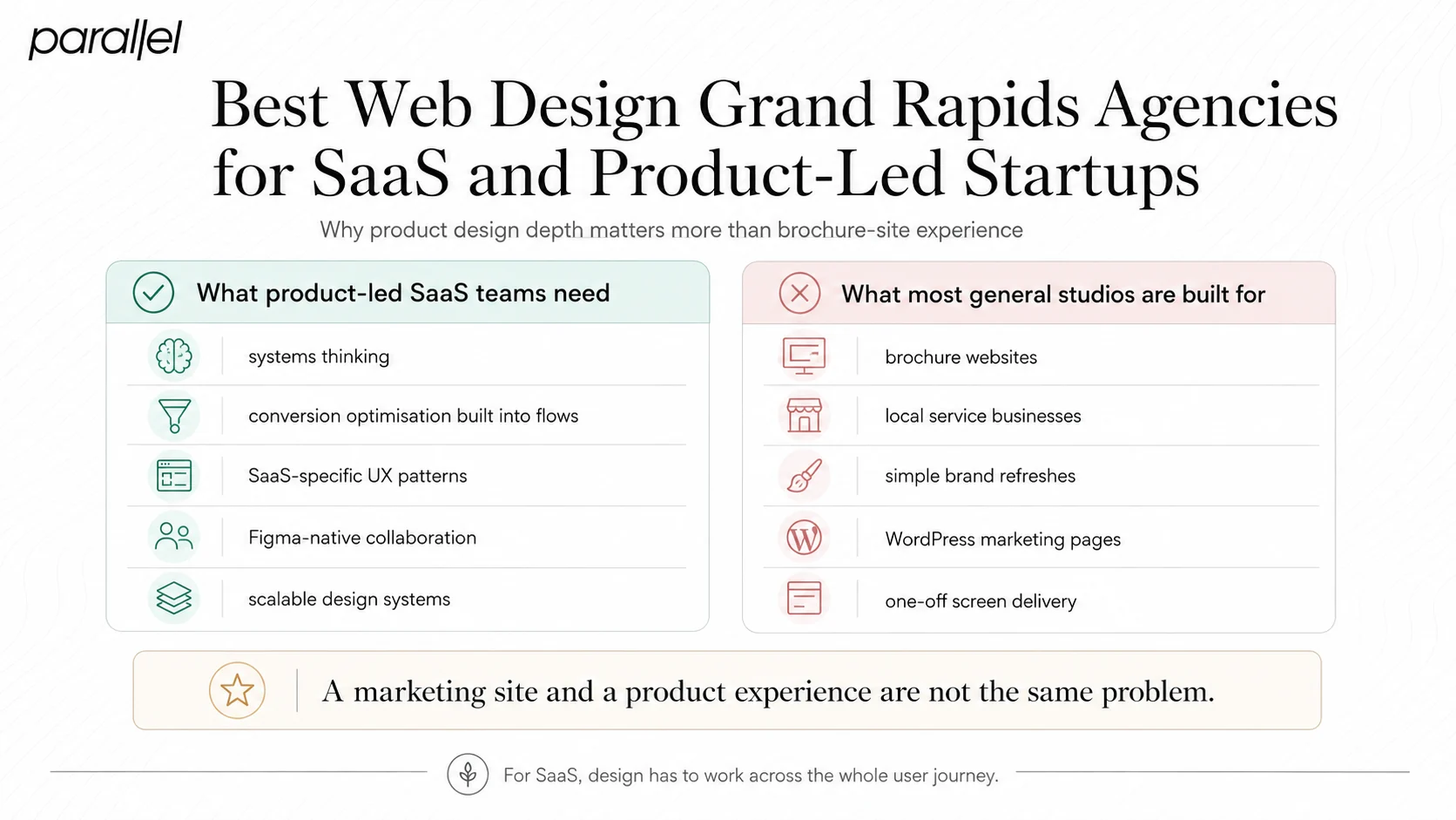Best Web Design Agency Grand Rapids for SaaS and Product-Led Startups