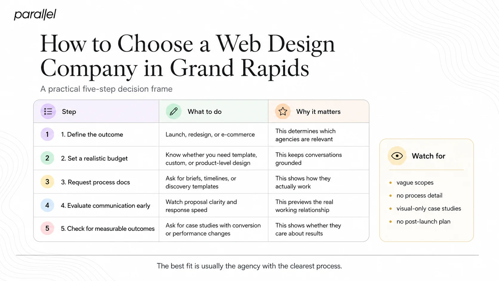 How to Choose a Web Design Company in Grand Rapids: A Practical Framework