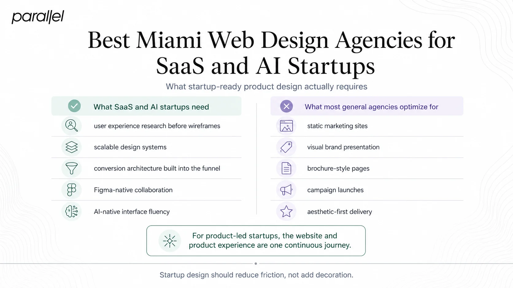 Best Miami Web Design Agency for SaaS and AI Startups