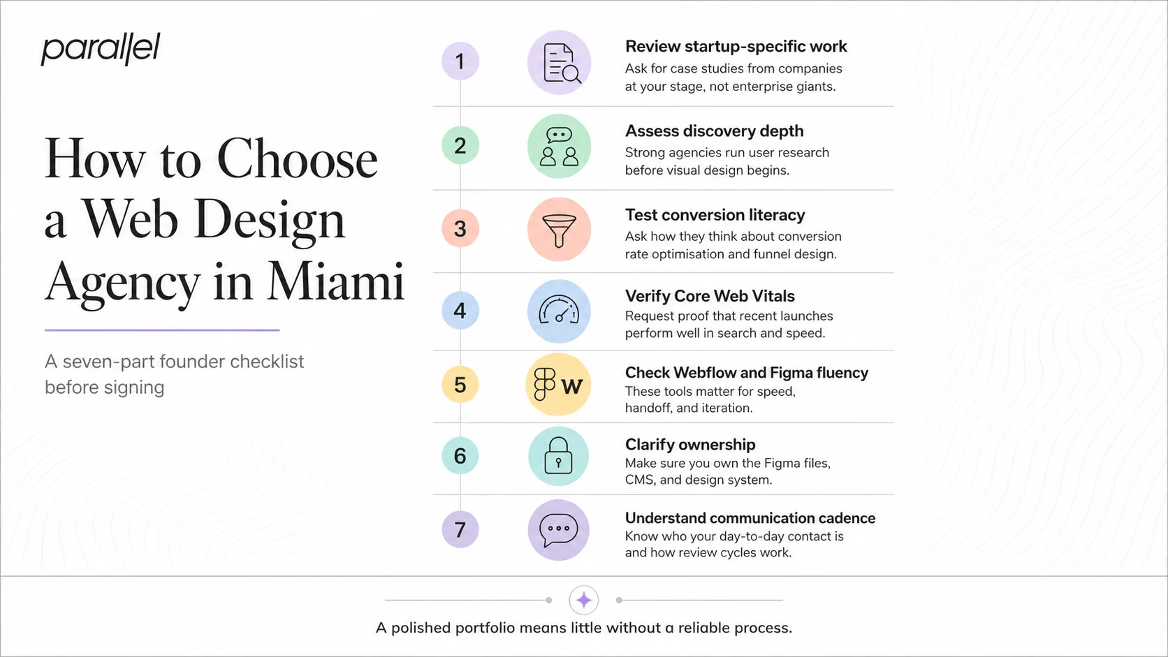 How Do I Choose a Web Design Agency in Miami?