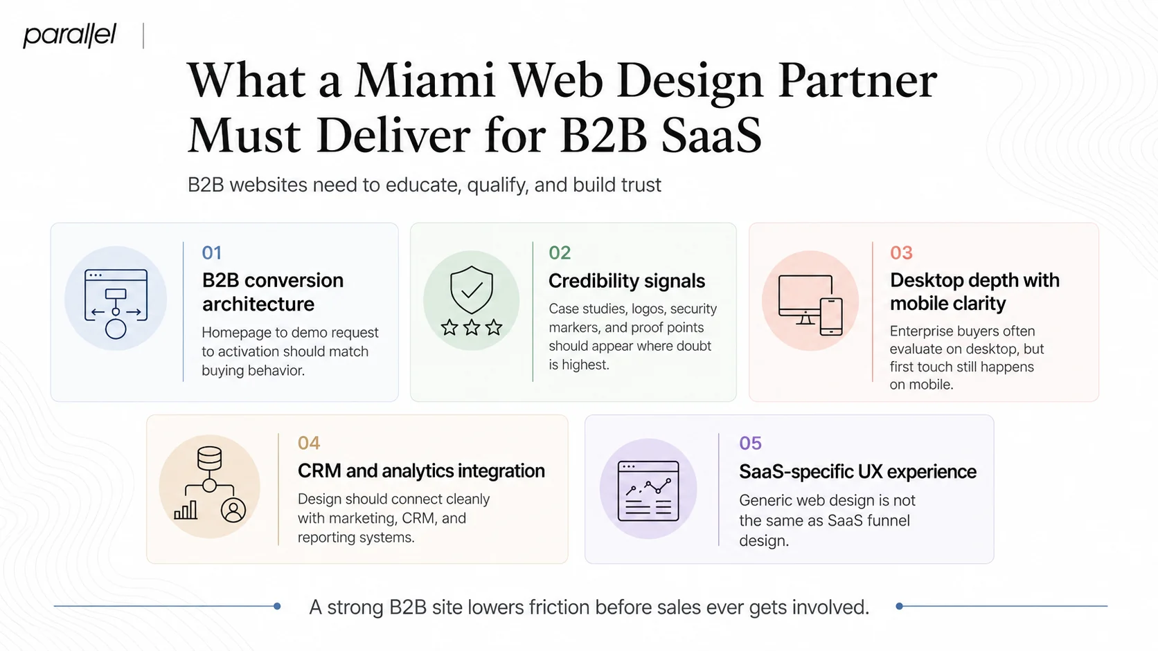 What Should I Look for in a Miami Web Design Partner for B2B SaaS?