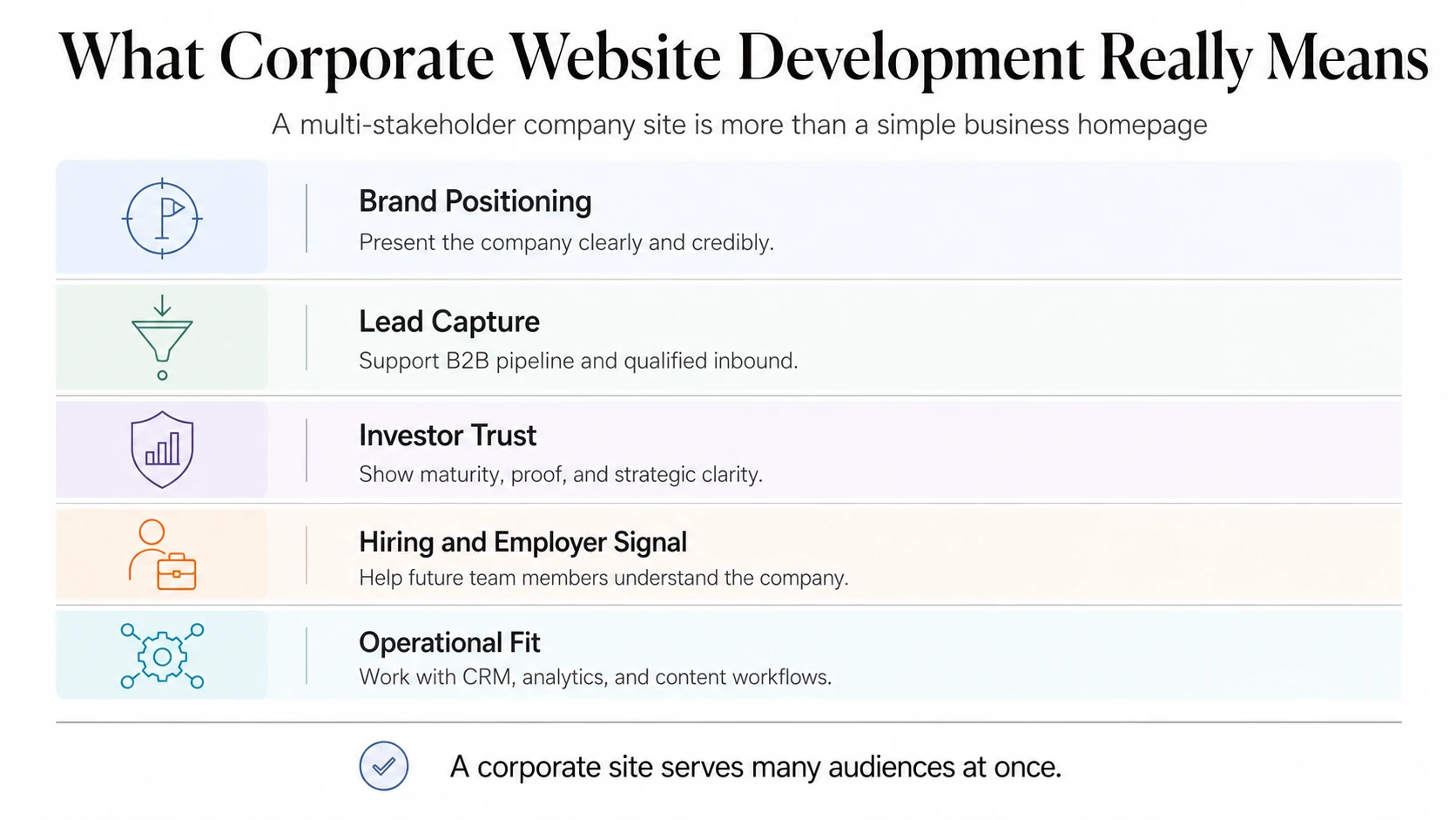 What Is Corporate Website Development, And Why It Differs from a Regular Business Site