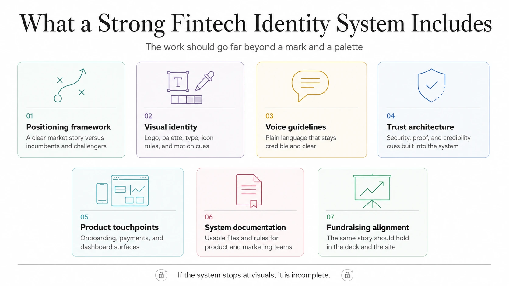 What a Strong Fintech Brand Strategy Must Include
