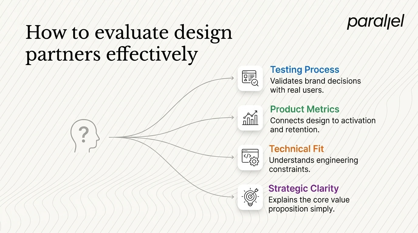 How to evaluate design partners effectively