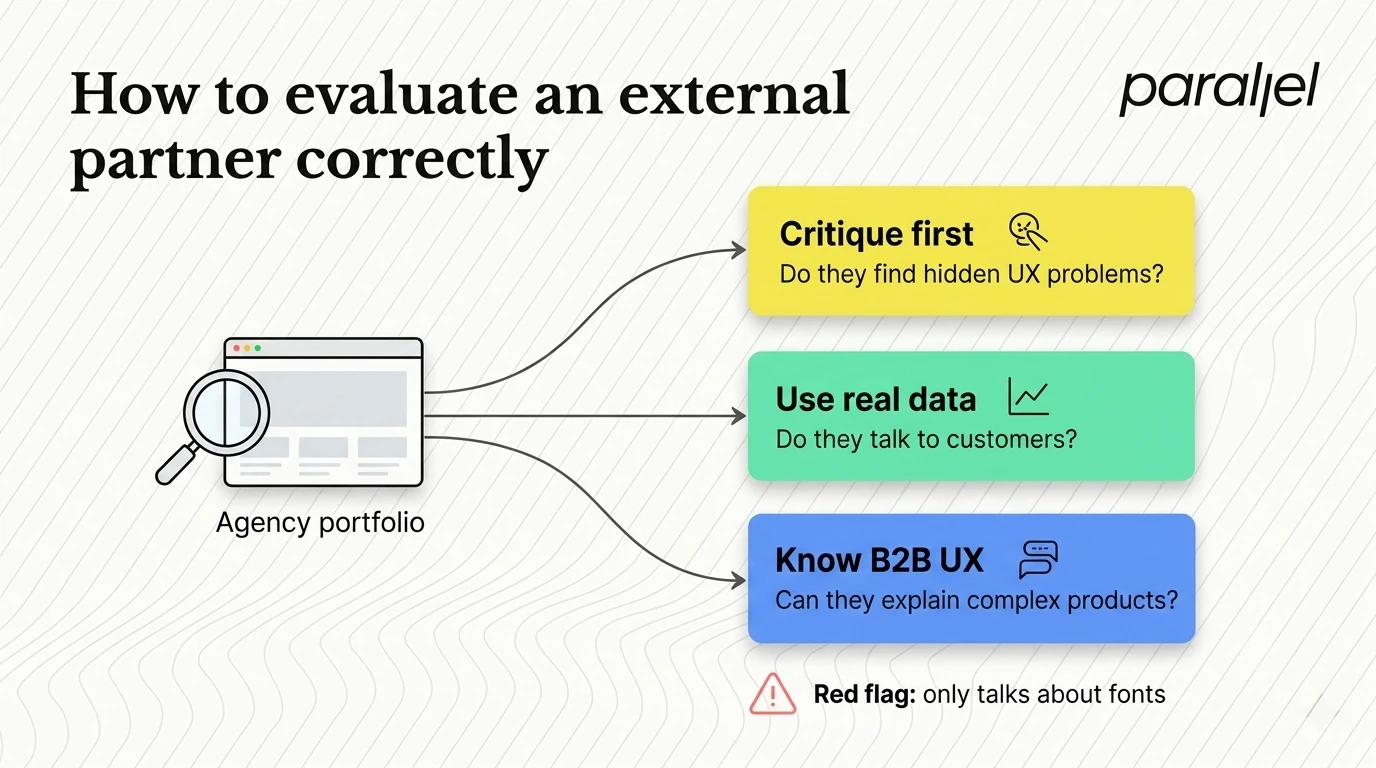 How to evaluate an external partner correctly