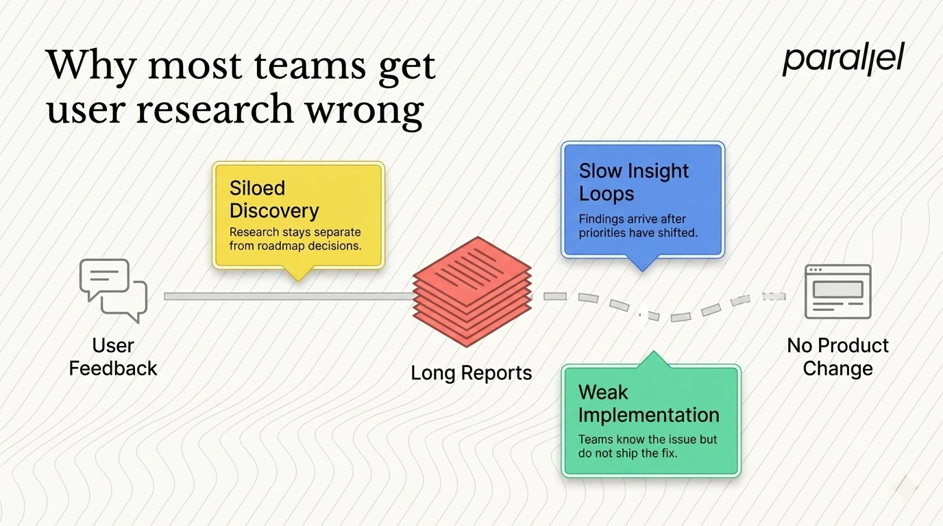 Why most teams get user research wrong