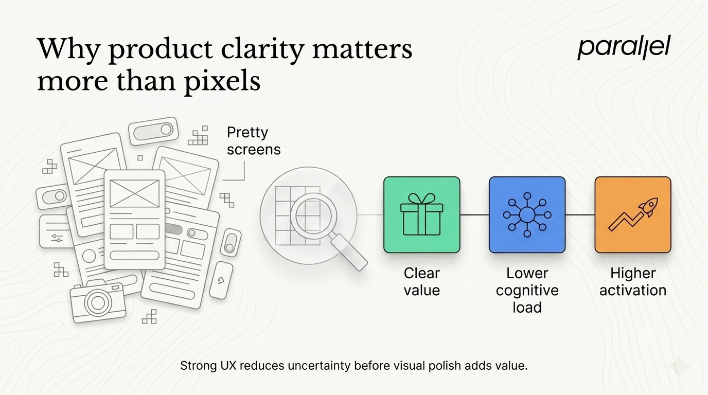 Why product clarity matters more than pixels