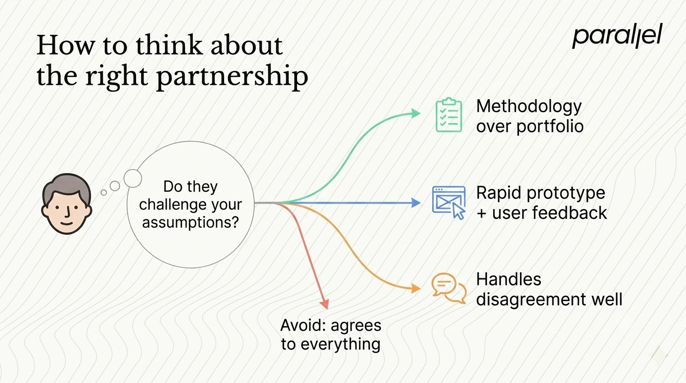 How to think about the right partnership