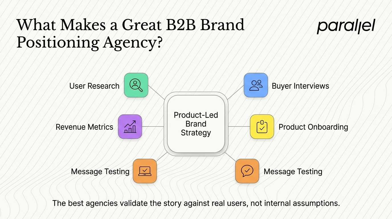 What makes a great b2b brand positioning agency in 2026?