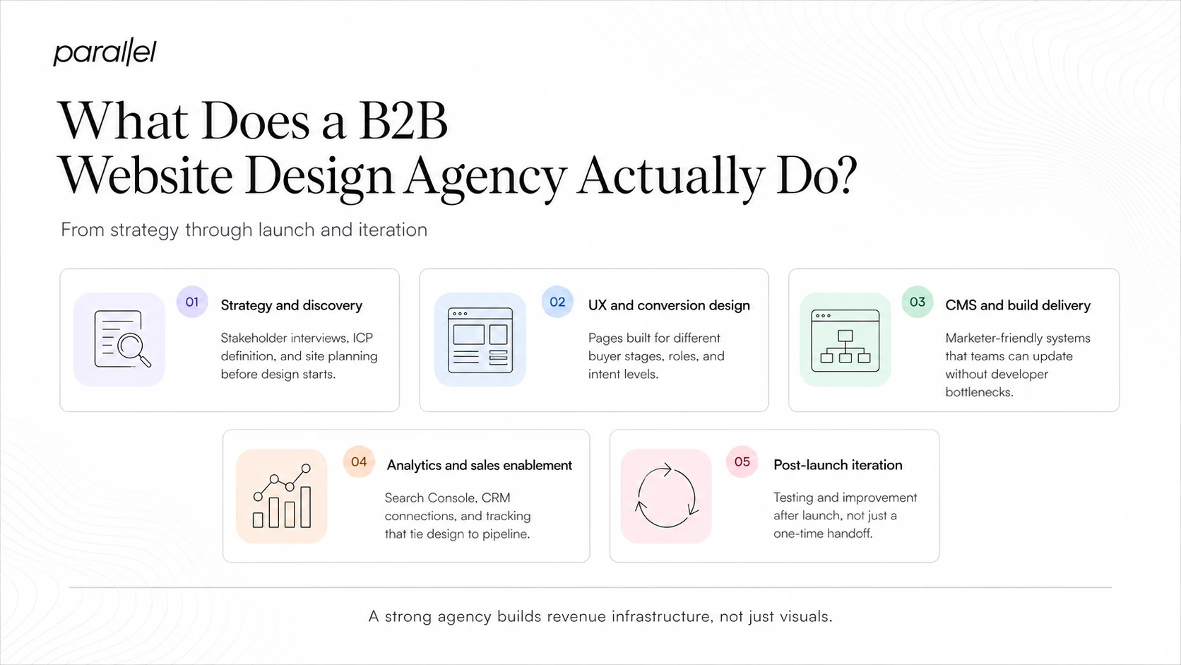 What Does a B2B Website Design Agency Actually Do?