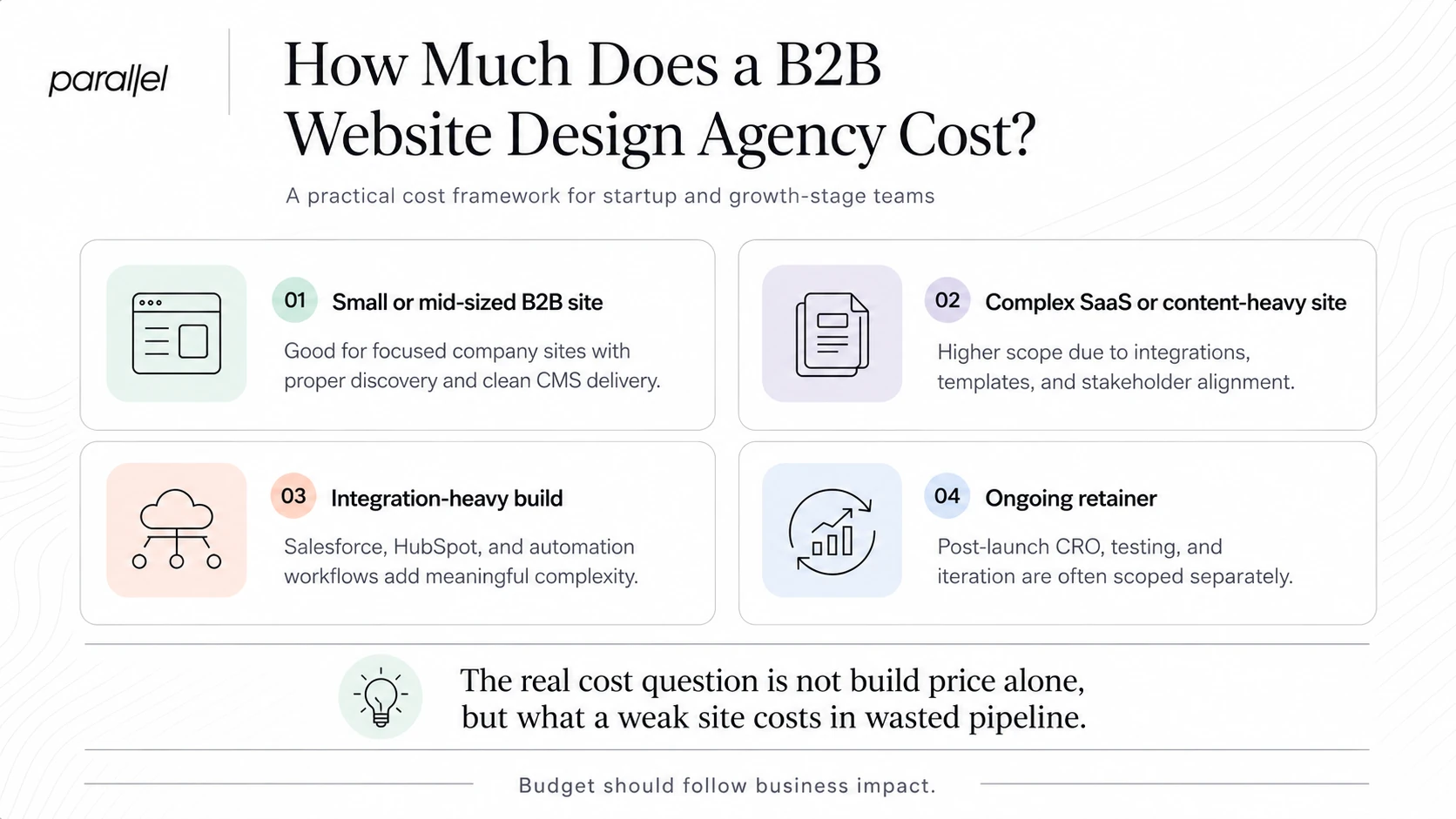 How Much Does a B2B Website Design Agency Cost?