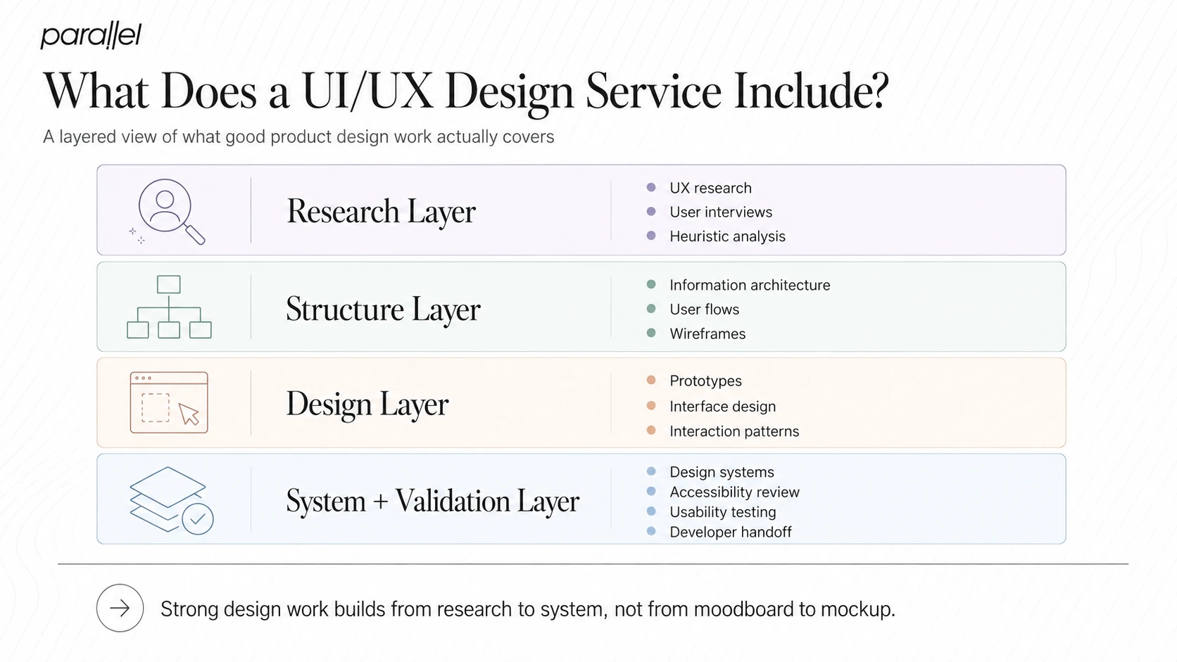 What Is a UI/UX Design Service and What Does It Include?