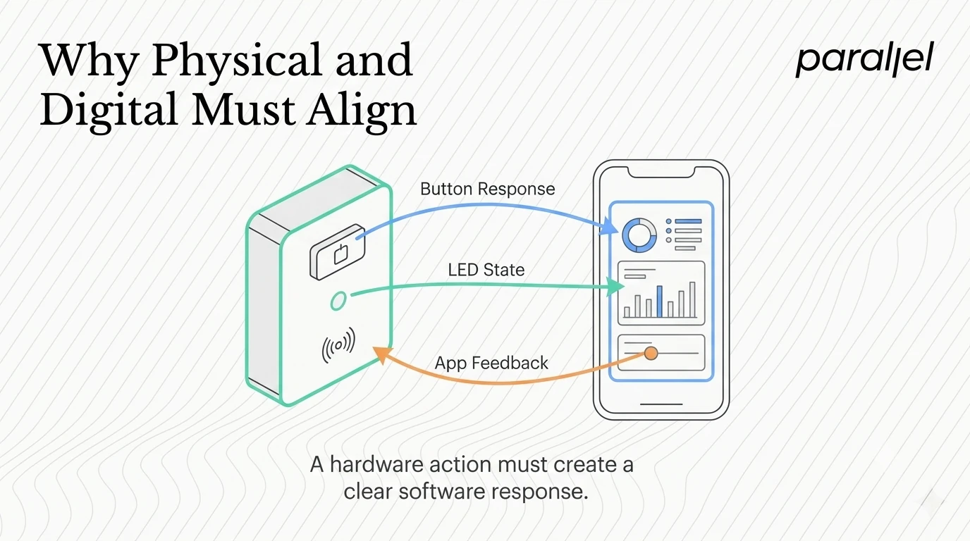 Why physical and digital must align