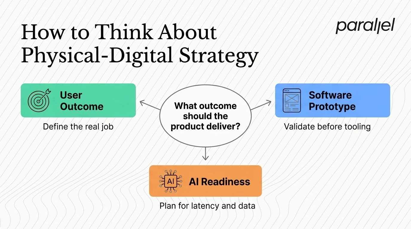 How to think about the physical-digital strategy